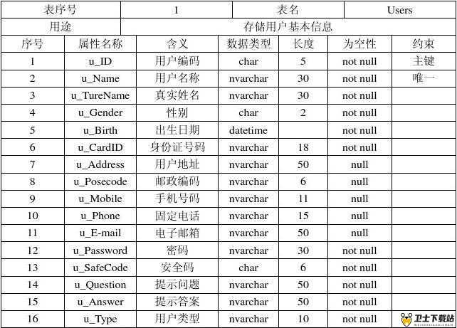 怪兽军阀进阶攻略，地牢数据表详解