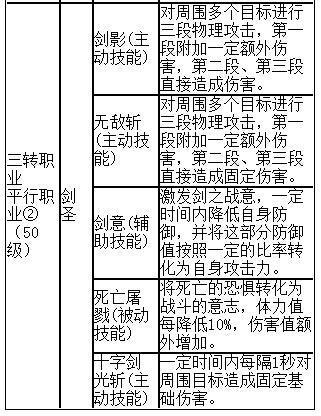 契约2游戏深度解析，职业选择攻略与详细玩法指南