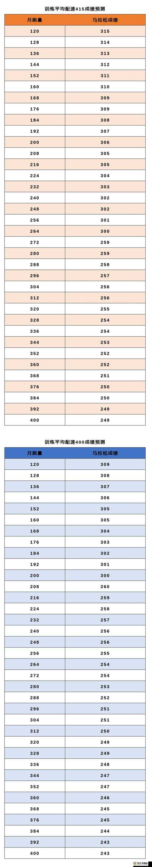 以人马配速 45 分钟是为基准，以什么标准来衡量？