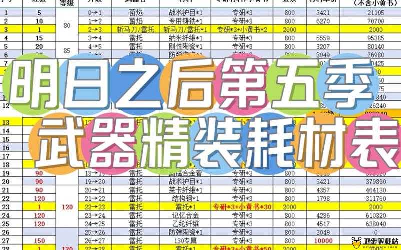 明日之后游戏深度解析，武器插件的种类、制作方法及升级策略全攻略